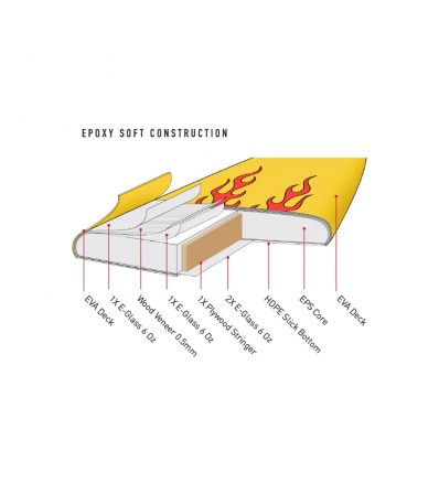 Сърф O&E Flame Epoxy Super Twin 6'0'' Surfboard